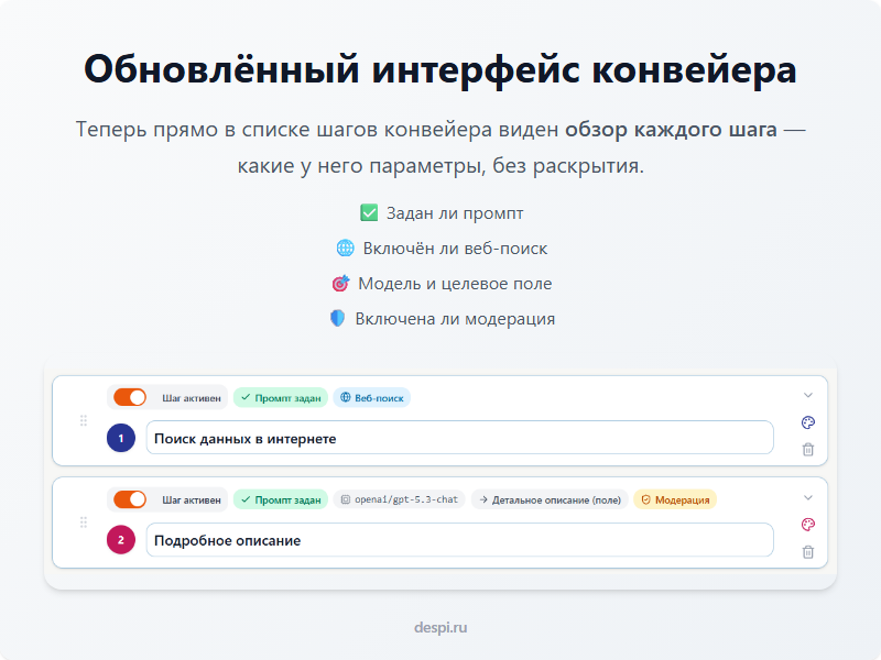 Фото 4: &laquo;Обновления контент-завода 1.1.0: генерация контента для разделов и многое другое&raquo;